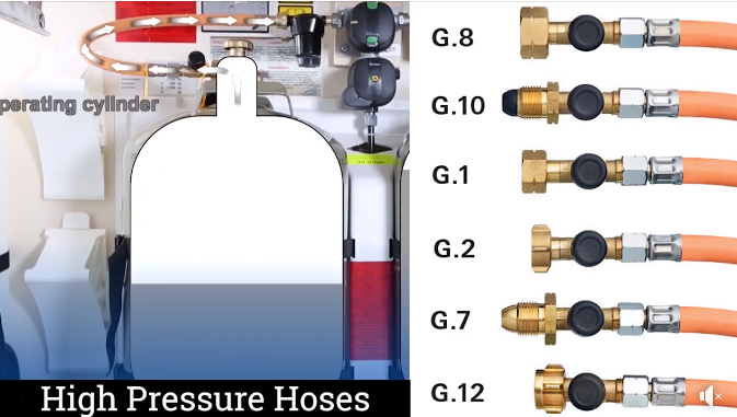 Truma High-pressure Hoses – Just Caravan Parts