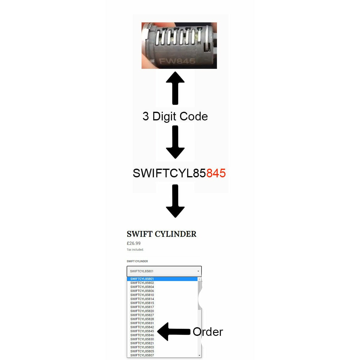 Swift Security Swift Key set