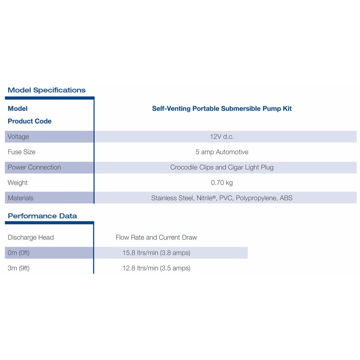 Whale Whale Water Pumps Electric Portable Pump Kit