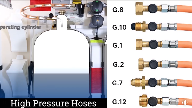 Truma high-pressure hoses