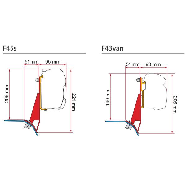 Fiamma Kit Ford Custom V710 RHD F45/F43 (98655Z197)