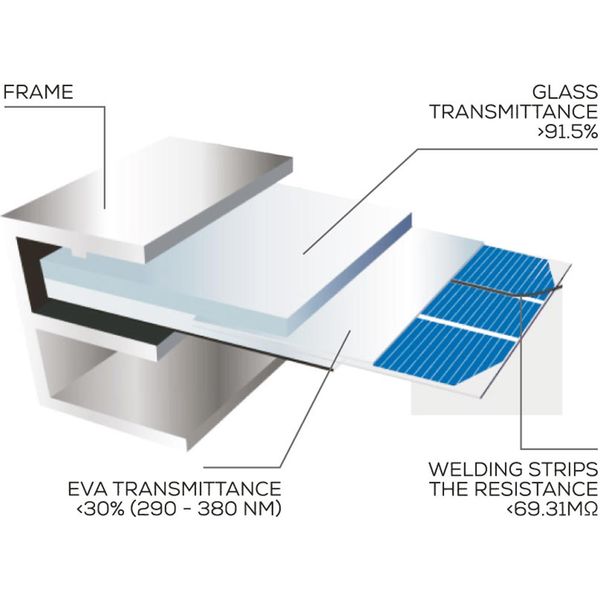 NDS Solenergy Rigid Solar Panel (100W / 1727mm x 416mm / Slim)