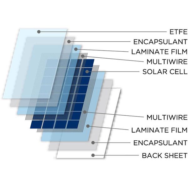 NDS SolarFlex SFS Flexible Solar Panel (155W / 1480mm x 540mm)