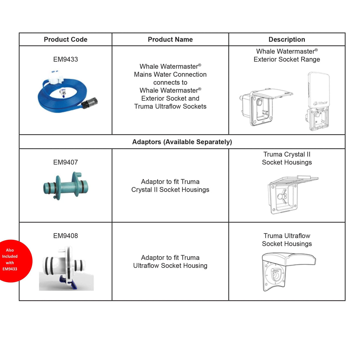 Whale Watermaster Mains Water Connection Just Caravan Parts Whale Watermaster Mains Water Connection Just Caravan Parts